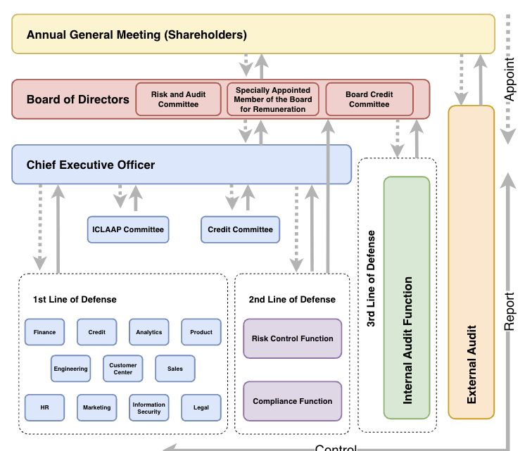 Governance structure - 2025- 10-27.png