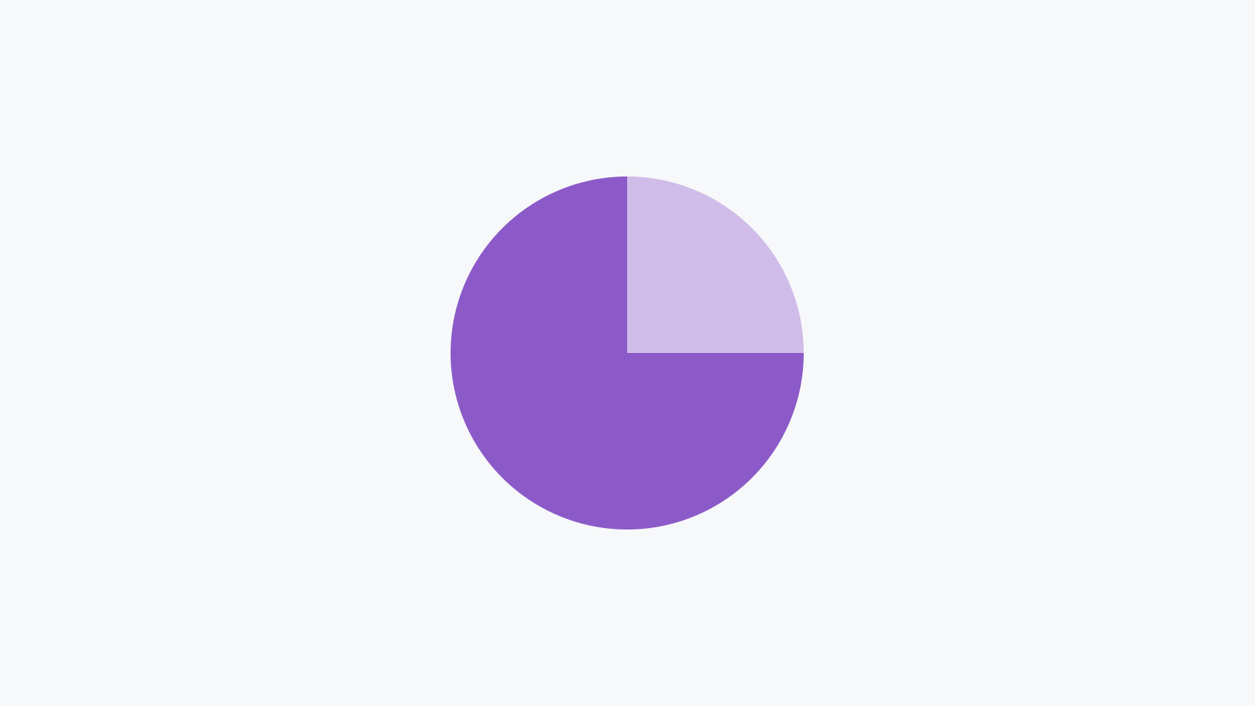 Piechart.png