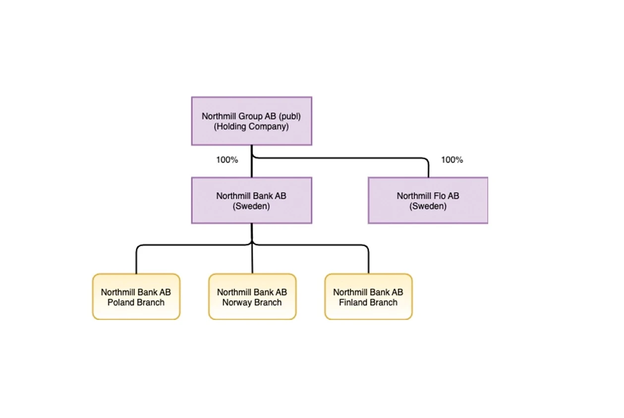 Northmill group.webp